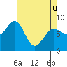 Tyndall Glacier tide chart for Wednesday, April 8, 2026
