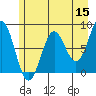 Tyndall Glacier tide chart for Friday, May 15, 2026