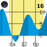 Tyndall Glacier tide chart for Saturday, May 16, 2026