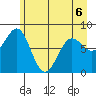 Tyndall Glacier tide chart for Wednesday, May 6, 2026