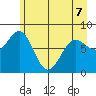 Tyndall Glacier tide chart for Thursday, May 7, 2026