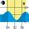 Tyndall Glacier tide chart for Saturday, May 9, 2026