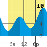 Tyndall Glacier tide chart for Wednesday, June 10, 2026