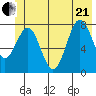 Tyndall Glacier tide chart for Sunday, June 21, 2026