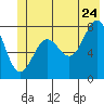 Tyndall Glacier tide chart for Wednesday, June 24, 2026