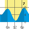 Tyndall Glacier tide chart for Sunday, June 7, 2026