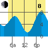 Tyndall Glacier tide chart for Monday, June 8, 2026