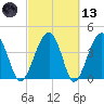 US 17 Bridge tide chart for Saturday, March 13, 2021