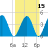 US 17 Bridge tide chart for Monday, March 15, 2021