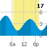 US 17 Bridge tide chart for Saturday, April 17, 2021