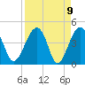 US 17 Bridge tide chart for Friday, April 9, 2021