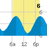 US 17 Bridge tide chart for Thursday, May 6, 2021