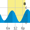 US 17 Bridge tide chart for Saturday, May 8, 2021