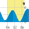 US 17 Bridge tide chart for Sunday, May 9, 2021
