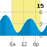 US 17 Bridge tide chart for Tuesday, June 15, 2021