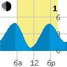 US 17 Bridge tide chart for Thursday, July 1, 2021