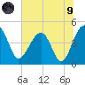 US 17 Bridge tide chart for Friday, July 9, 2021
