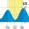 US 17 Bridge tide chart for Wednesday, September 15, 2021