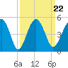 US 17 Bridge tide chart for Wednesday, September 22, 2021