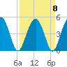 US 17 Bridge tide chart for Wednesday, September 8, 2021