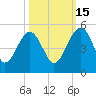 US 17 Bridge tide chart for Friday, October 15, 2021