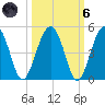 US 17 Bridge tide chart for Wednesday, October 6, 2021