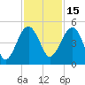 US 17 Bridge tide chart for Monday, November 15, 2021