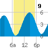 US 17 Bridge tide chart for Tuesday, November 9, 2021
