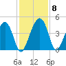 US 17 Bridge tide chart for Wednesday, December 8, 2021