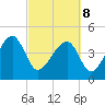 US 17 Bridge tide chart for Tuesday, March 8, 2022