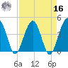 US 17 Bridge tide chart for Saturday, April 16, 2022