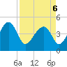US 17 Bridge tide chart for Wednesday, April 6, 2022