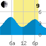 US 17 Bridge tide chart for Saturday, April 9, 2022