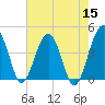 US 17 Bridge tide chart for Sunday, May 15, 2022