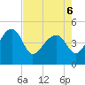 US 17 Bridge tide chart for Friday, May 6, 2022