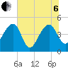 US 17 Bridge tide chart for Wednesday, July 6, 2022