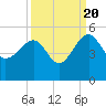 US 17 Bridge tide chart for Tuesday, September 20, 2022