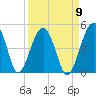 US 17 Bridge tide chart for Friday, September 9, 2022