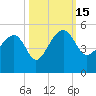 US 17 Bridge tide chart for Saturday, October 15, 2022