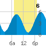 US 17 Bridge tide chart for Thursday, October 6, 2022