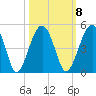 US 17 Bridge tide chart for Saturday, October 8, 2022