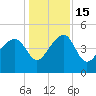 US 17 Bridge tide chart for Thursday, December 15, 2022