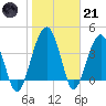 US 17 Bridge tide chart for Saturday, January 21, 2023