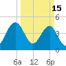 US 17 Bridge tide chart for Wednesday, March 15, 2023