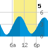 US 17 Bridge tide chart for Sunday, March 5, 2023