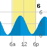 US 17 Bridge tide chart for Monday, March 6, 2023