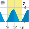 US 17 Bridge tide chart for Tuesday, March 7, 2023