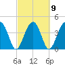 US 17 Bridge tide chart for Thursday, March 9, 2023