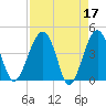 US 17 Bridge tide chart for Monday, April 17, 2023