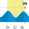 US 17 Bridge tide chart for Saturday, April 29, 2023